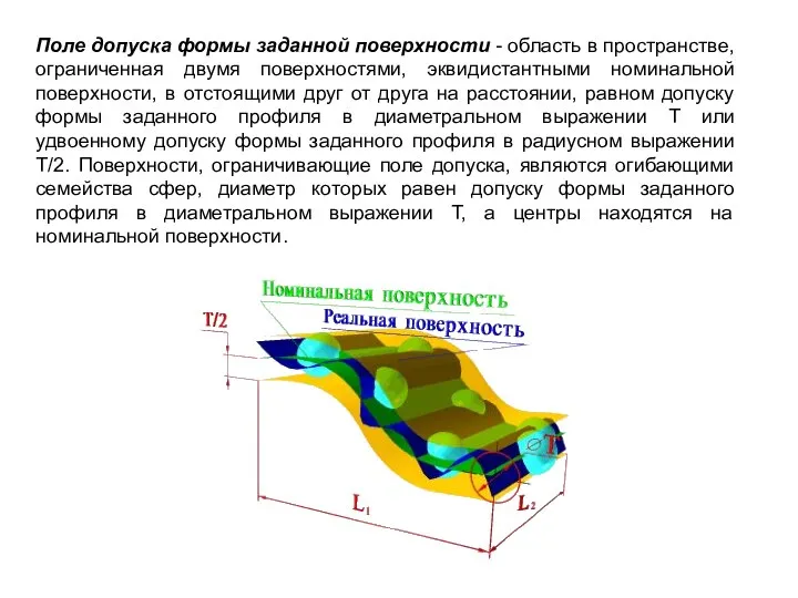 Поле допуска формы заданной поверхности - область в пространстве, ограниченная двумя