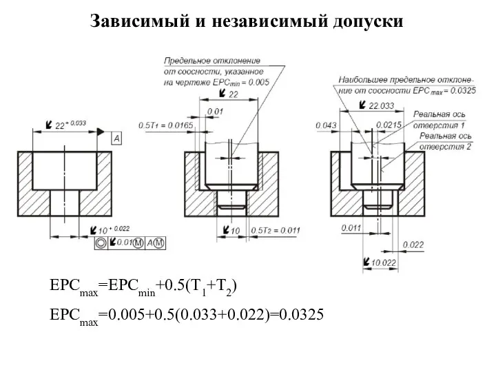 Зависимый и независимый допуски EPCmax=EPCmin+0.5(T1+T2) EPCmax=0.005+0.5(0.033+0.022)=0.0325