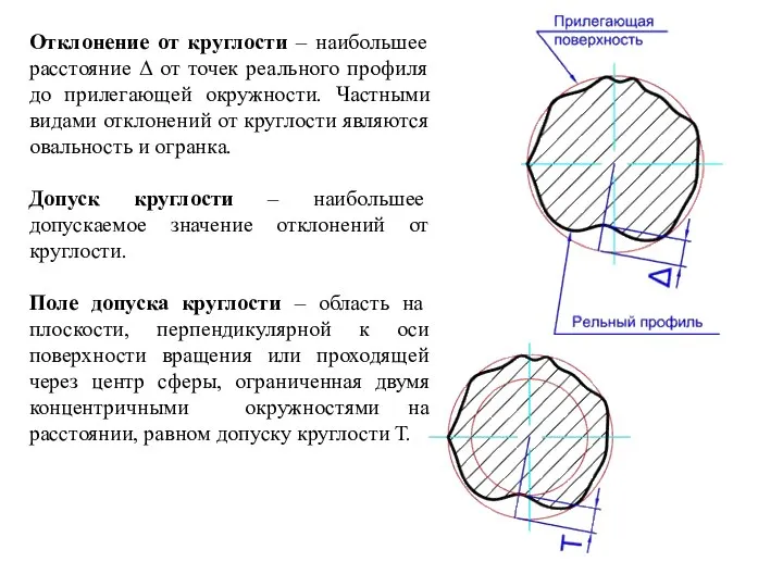 Отклонение от круглости – наибольшее расстояние Δ от точек реального профиля