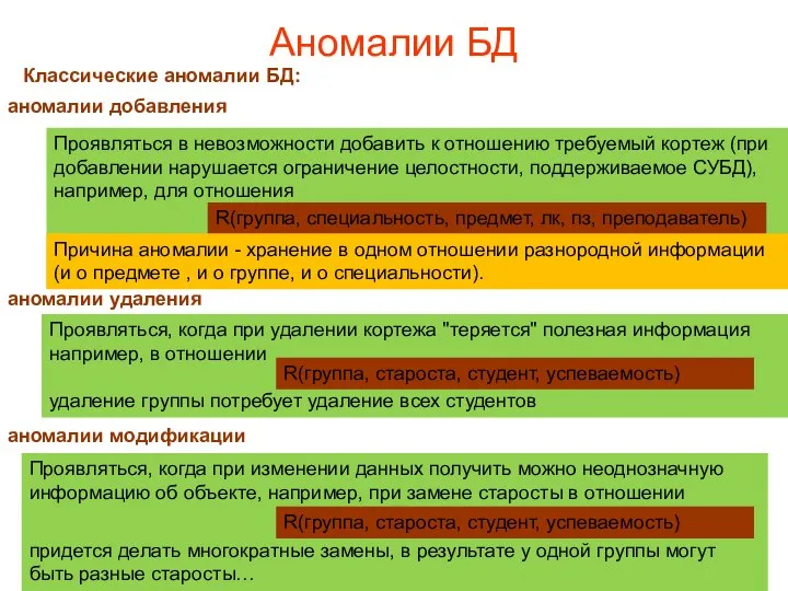 Аномалии БД Классические аномалии БД: аномалии добавления аномалии удаления аномалии модификации