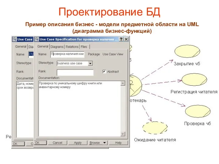 Проектирование БД Пример описания бизнес - модели предметной области на UML (диаграмма бизнес-функций)