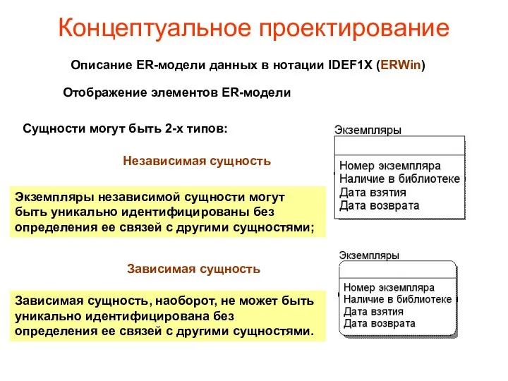 Концептуальное проектирование Описание ER-модели данных в нотации IDEF1X (ERWin) Сущности могут