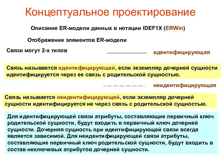 Концептуальное проектирование Описание ER-модели данных в нотации IDEF1X (ERWin) Связи могут