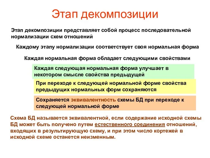 Этап декомпозиции Этап декомпозиции представляет собой процесс последовательной нормализации схем отношений