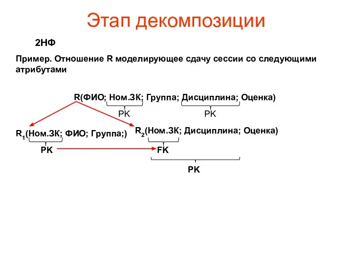 Этап декомпозиции 2НФ Пример. Отношение R моделирующее сдачу сессии со следующими