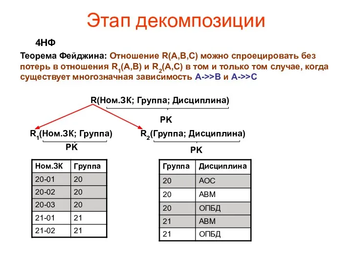 Этап декомпозиции 4НФ Теорема Фейджина: Отношение R(A,B,C) можно спроецировать без потерь