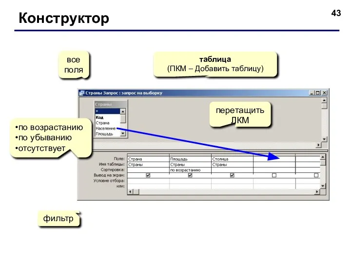 Конструктор таблица (ПКМ – Добавить таблицу) перетащить ЛКМ все поля по возрастанию по убыванию отсутствует фильтр