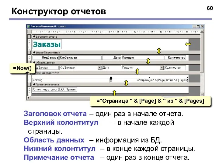 Конструктор отчетов Заголовок отчета – один раз в начале отчета. Верхний