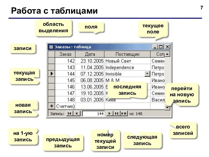 Работа с таблицами поля записи текущая запись область выделения новая запись