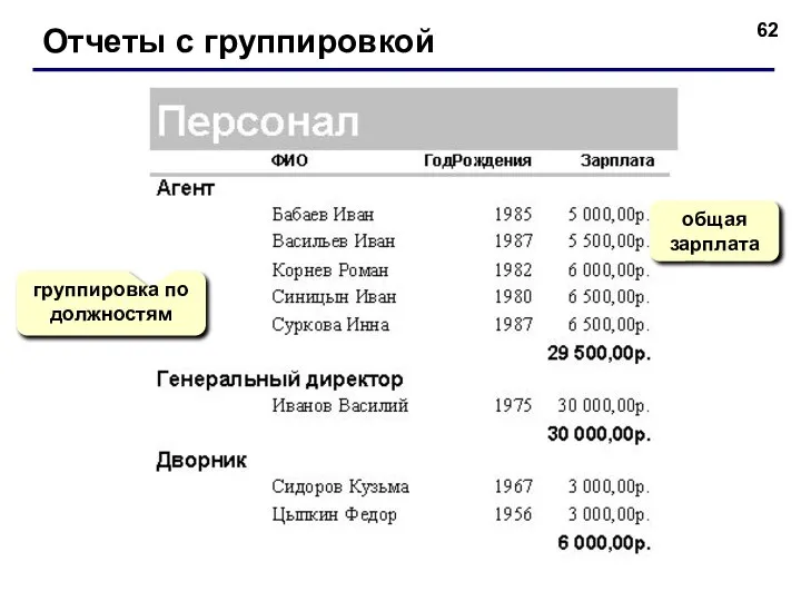 Отчеты с группировкой группировка по должностям общая зарплата