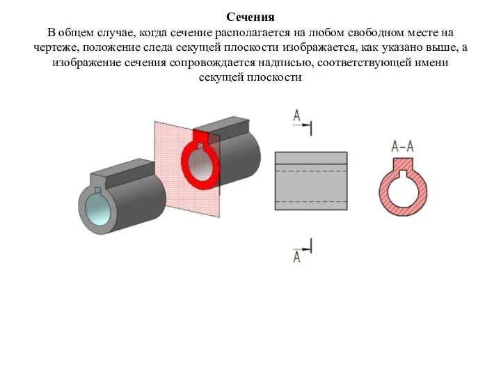 Сечения В общем случае, когда сечение располагается на любом свободном месте