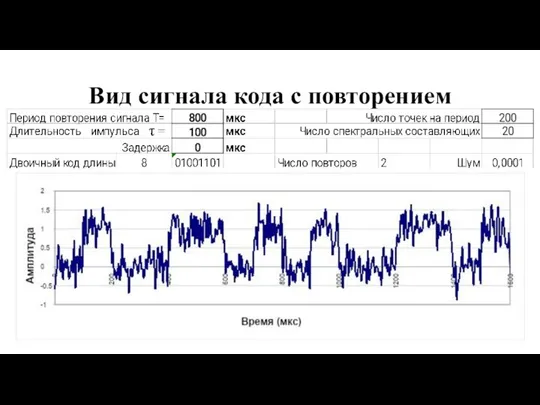 Вид сигнала кода с повторением