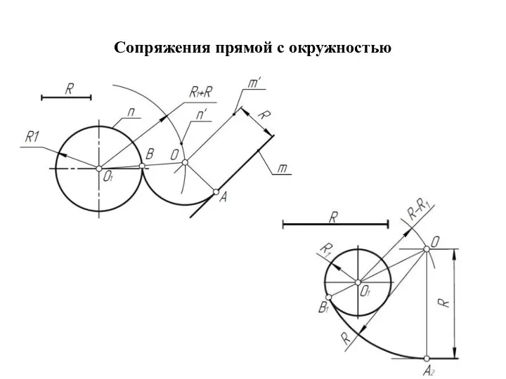 Сопряжения прямой с окружностью