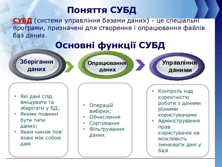 Поняття СУБД СУБД (системи управління базами даних) - це спеціальні програми,