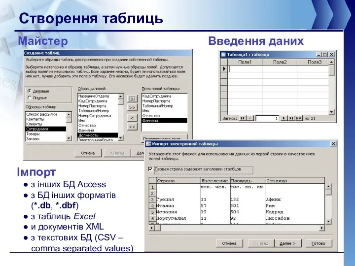 Створення таблиць Введення даних Майстер Імпорт з інших БД Access з