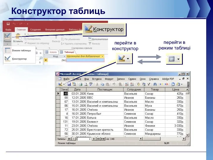 Конструктор таблиць перейти в конструктор перейти в режим таблиці