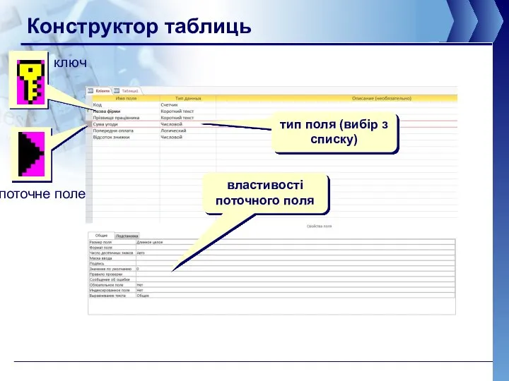 Конструктор таблиць властивості поточного поля ключ поточне поле тип поля (вибір з списку)