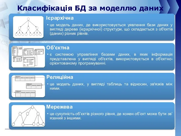 Класифікація БД за моделлю даних