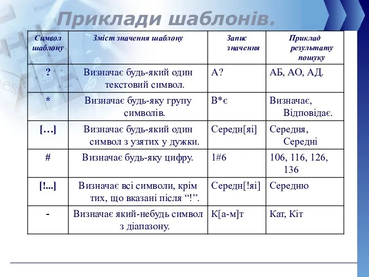 Приклади шаблонів.