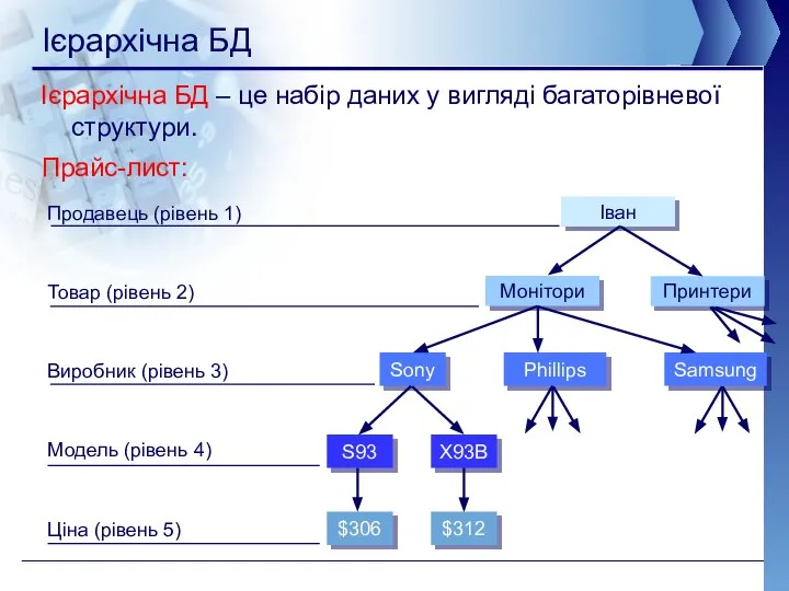 Ієрархічна БД Ієрархічна БД – це набір даних у вигляді багаторівневої