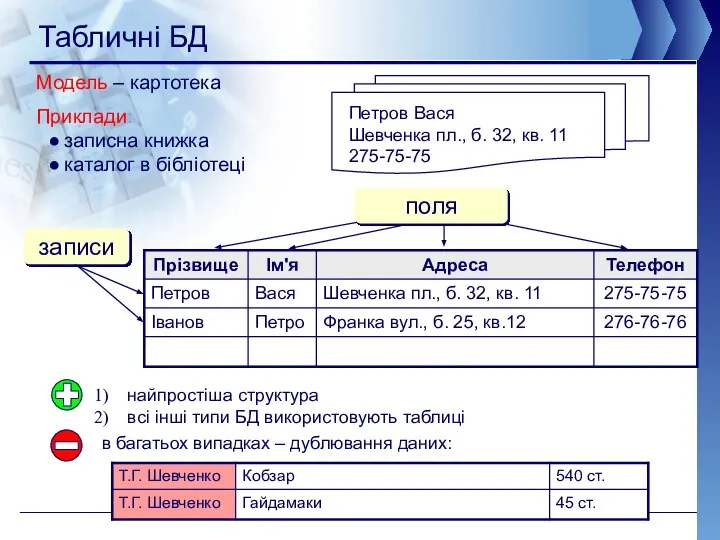 Табличні БД Модель – картотека Приклади: записна книжка каталог в бібліотеці