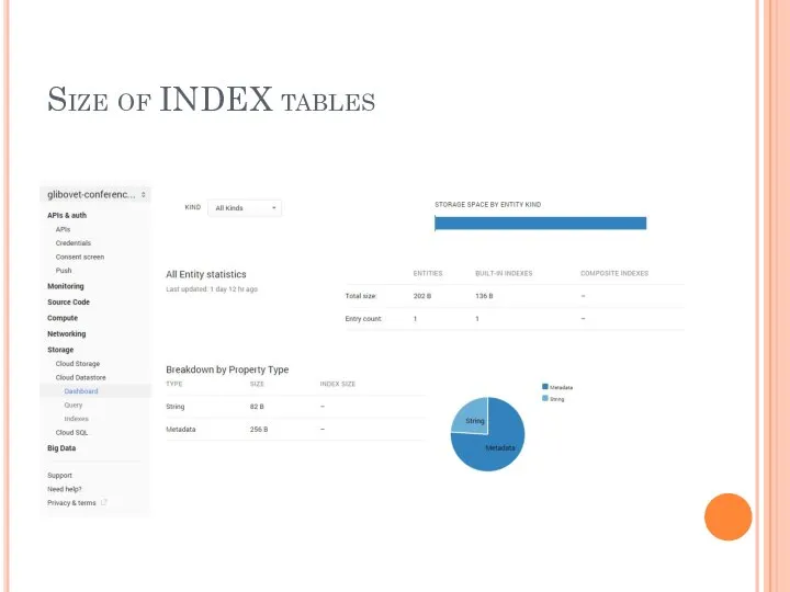 Size of INDEX tables