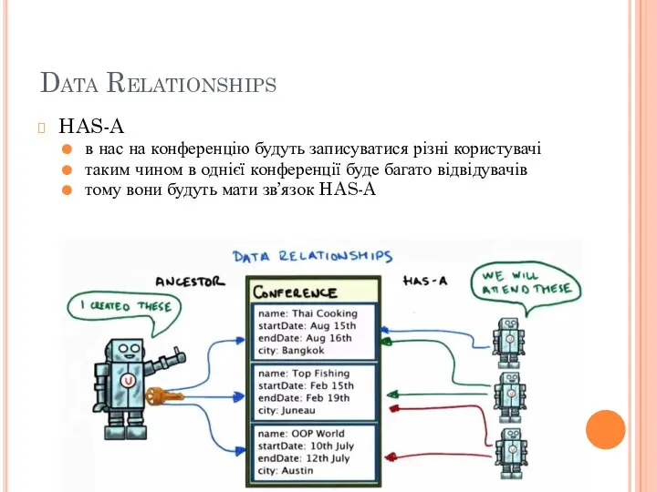 Data Relationships HAS-A в нас на конференцію будуть записуватися різні користувачі