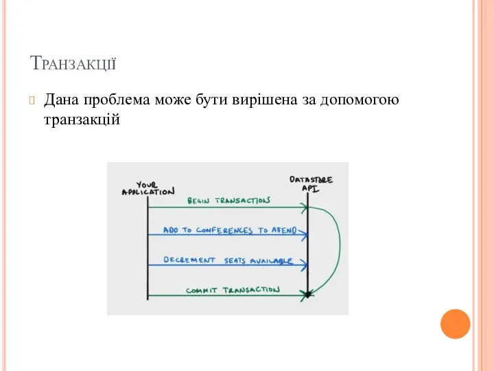 Транзакції Дана проблема може бути вирішена за допомогою транзакцій