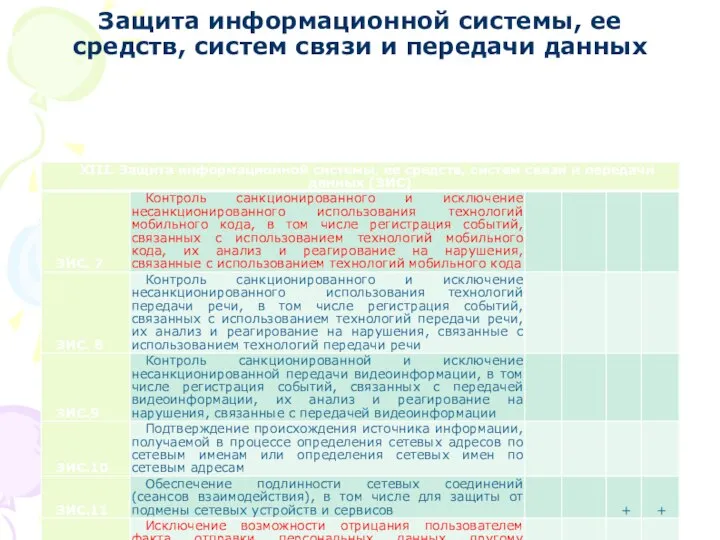 Защита информационной системы, ее средств, систем связи и передачи данных