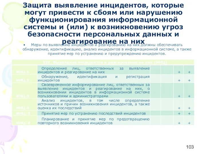 Защита выявление инцидентов, которые могут привести к сбоям или нарушению функционирования