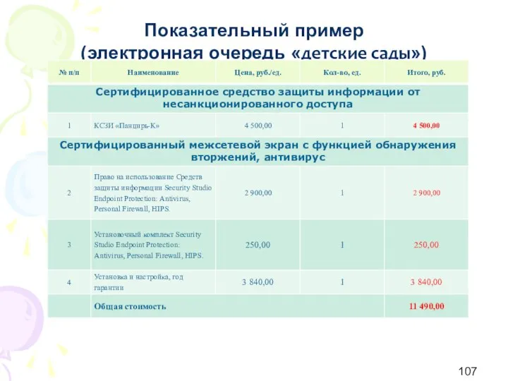 Показательный пример (электронная очередь «детские сады»)