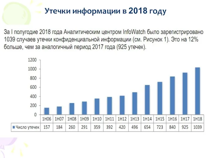 Утечки информации в 2018 году