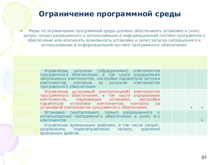 Ограничение программной среды Меры по ограничению программной среды должны обеспечивать установку