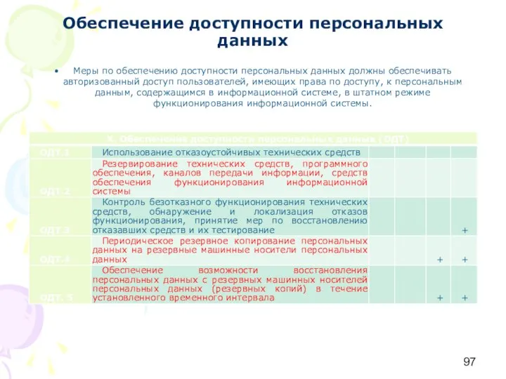 Обеспечение доступности персональных данных Меры по обеспечению доступности персональных данных должны