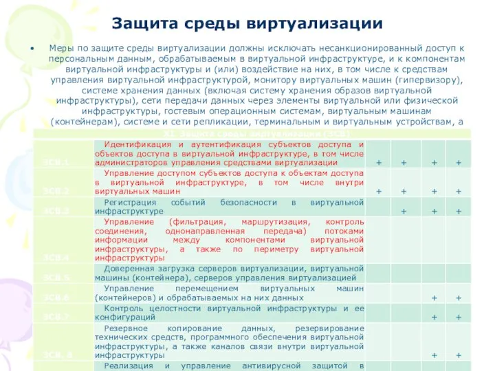 Защита среды виртуализации Меры по защите среды виртуализации должны исключать несанкционированный