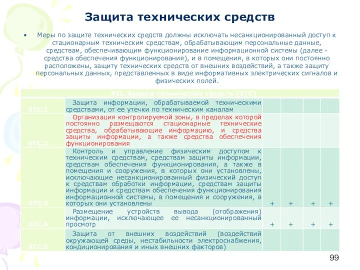 Защита технических средств Меры по защите технических средств должны исключать несанкционированный