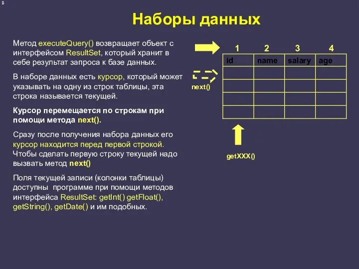 Наборы данных Метод executeQuery() возвращает объект с интерфейсом ResultSet, который хранит