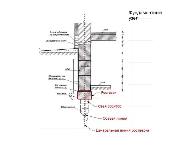 Фундаментный узел