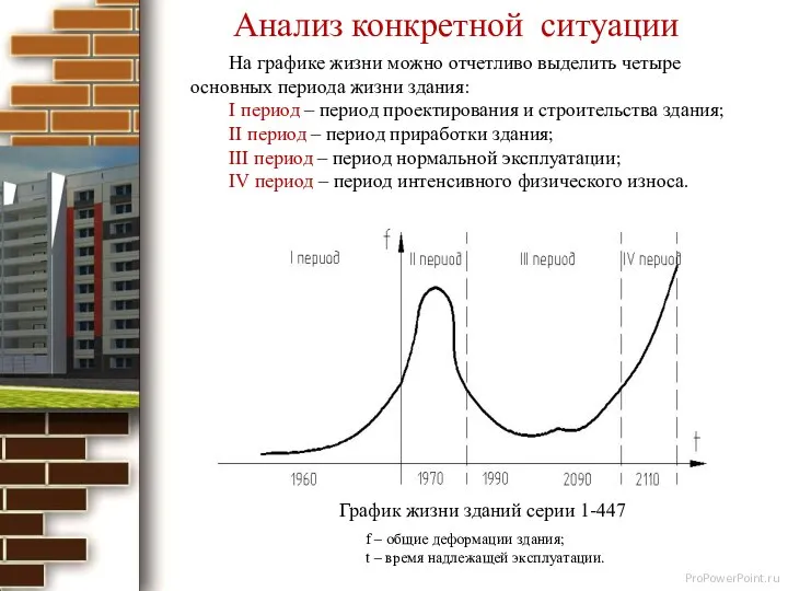 График жизни зданий серии 1-447 На графике жизни можно отчетливо выделить