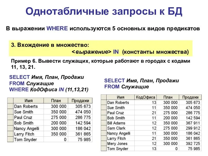 Однотабличные запросы к БД 3. Вхождение в множество: IN (константы множества)