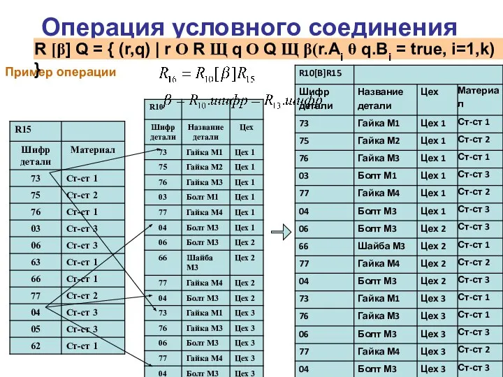 Операция условного соединения Пример операции R [β] Q = { (r,q)