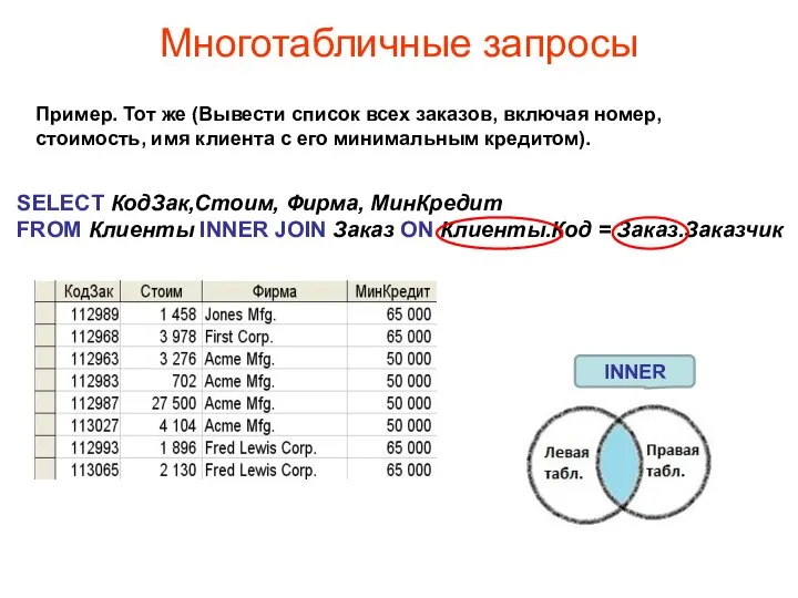 Многотабличные запросы SELECT КодЗак,Стоим, Фирма, МинКредит FROM Клиенты INNER JOIN Заказ