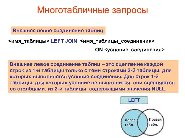 Многотабличные запросы LEFT JOIN ON Внешнее левое соединение таблиц Внешнее левое