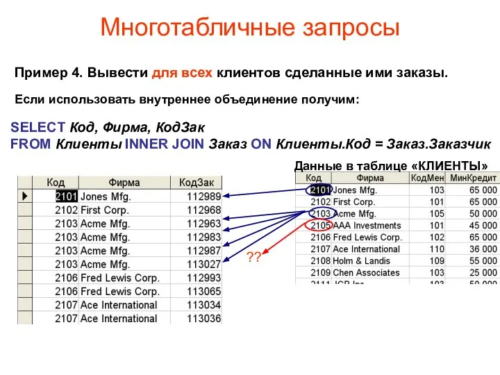 Многотабличные запросы Пример 4. Вывести для всех клиентов сделанные ими заказы.