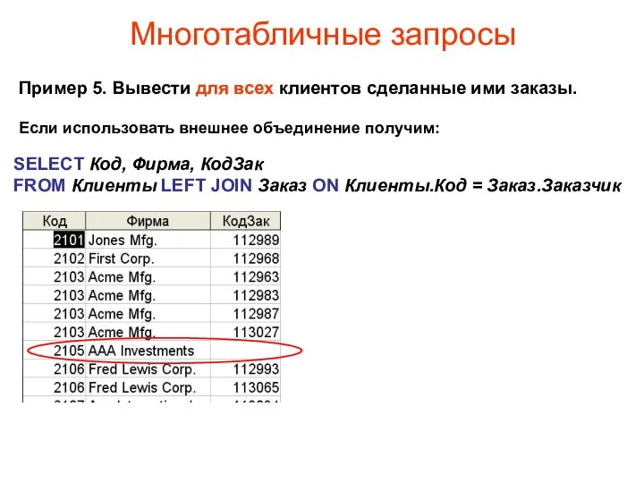 Многотабличные запросы Пример 5. Вывести для всех клиентов сделанные ими заказы.