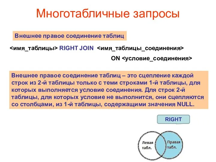 Многотабличные запросы RIGHT JOIN ON Внешнее правое соединение таблиц Внешнее правое