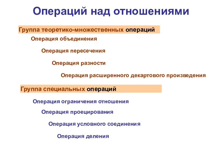 Операций над отношениями Группа теоретико-множественных операций Группа специальных операций Операция объединения