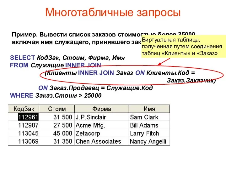 Многотабличные запросы Пример. Вывести список заказов стоимостью более 25000, включая имя