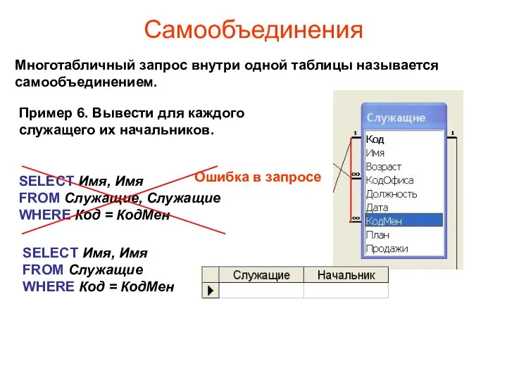 Самообъединения Многотабличный запрос внутри одной таблицы называется самообъединением. Пример 6. Вывести