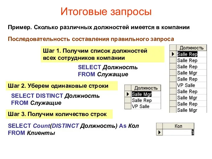 Итоговые запросы Пример. Сколько различных должностей имеется в компании SELECT Должность